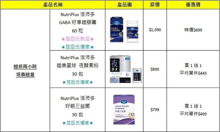 NutriPlus 活沛多 GABA 好享睡膠囊 睡眠品質 