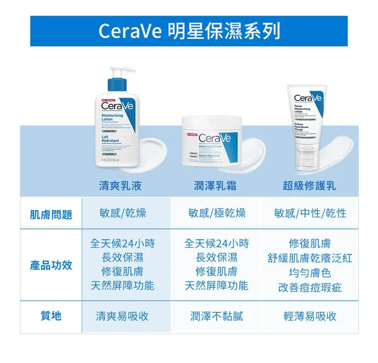 CeraVe 長效清爽保濕乳 