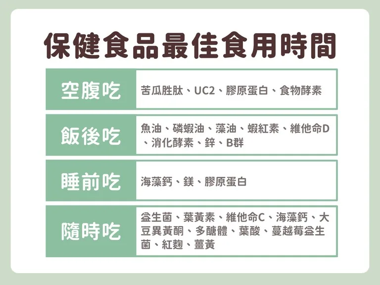 維他命C 早上吃 維他命C 晚上吃 