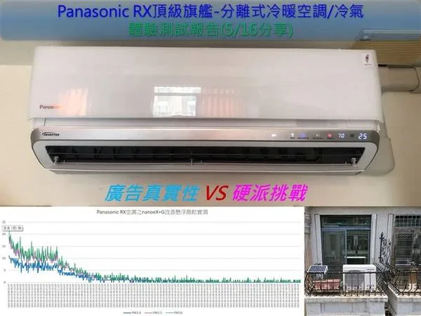 Panasonic冷氣 耐用性 