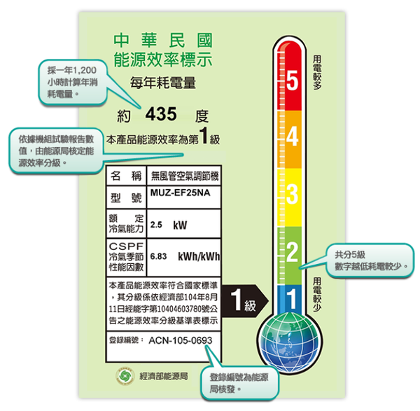 冷氣 節能 